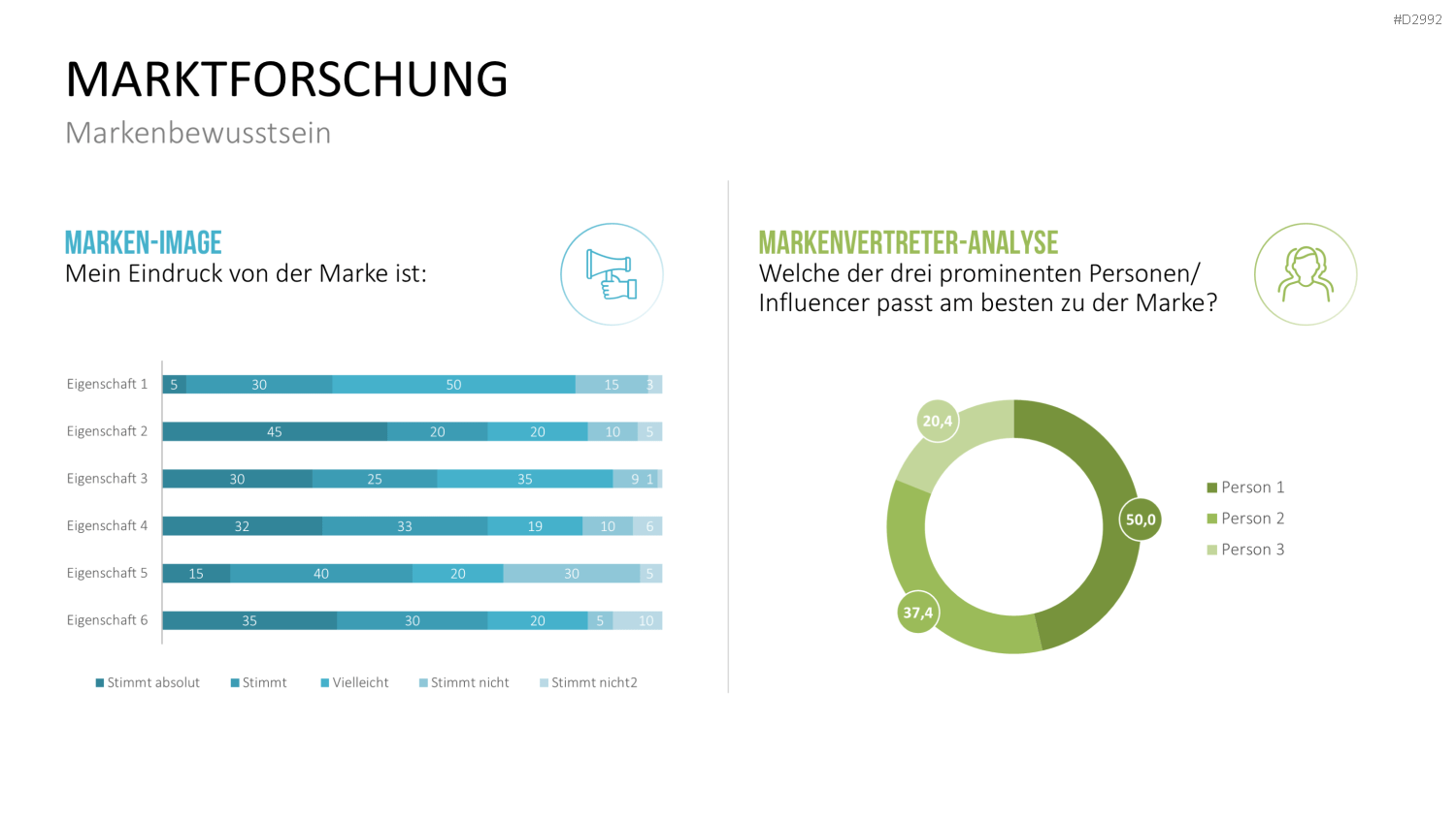 Management KPI Dashboards PowerPoint-Vorlage