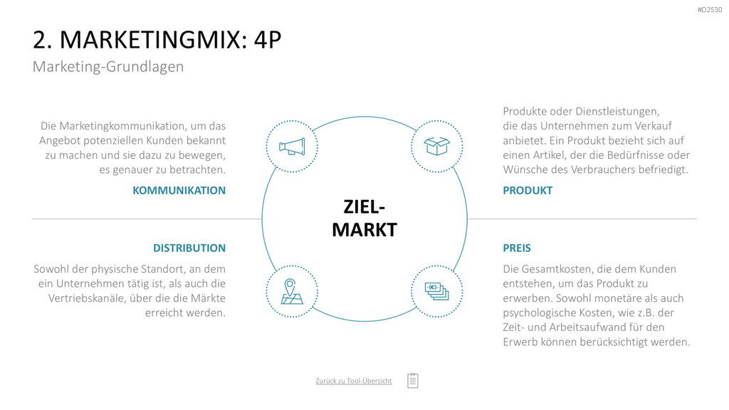Marketing-Toolbox PowerPoint-Vorlage
