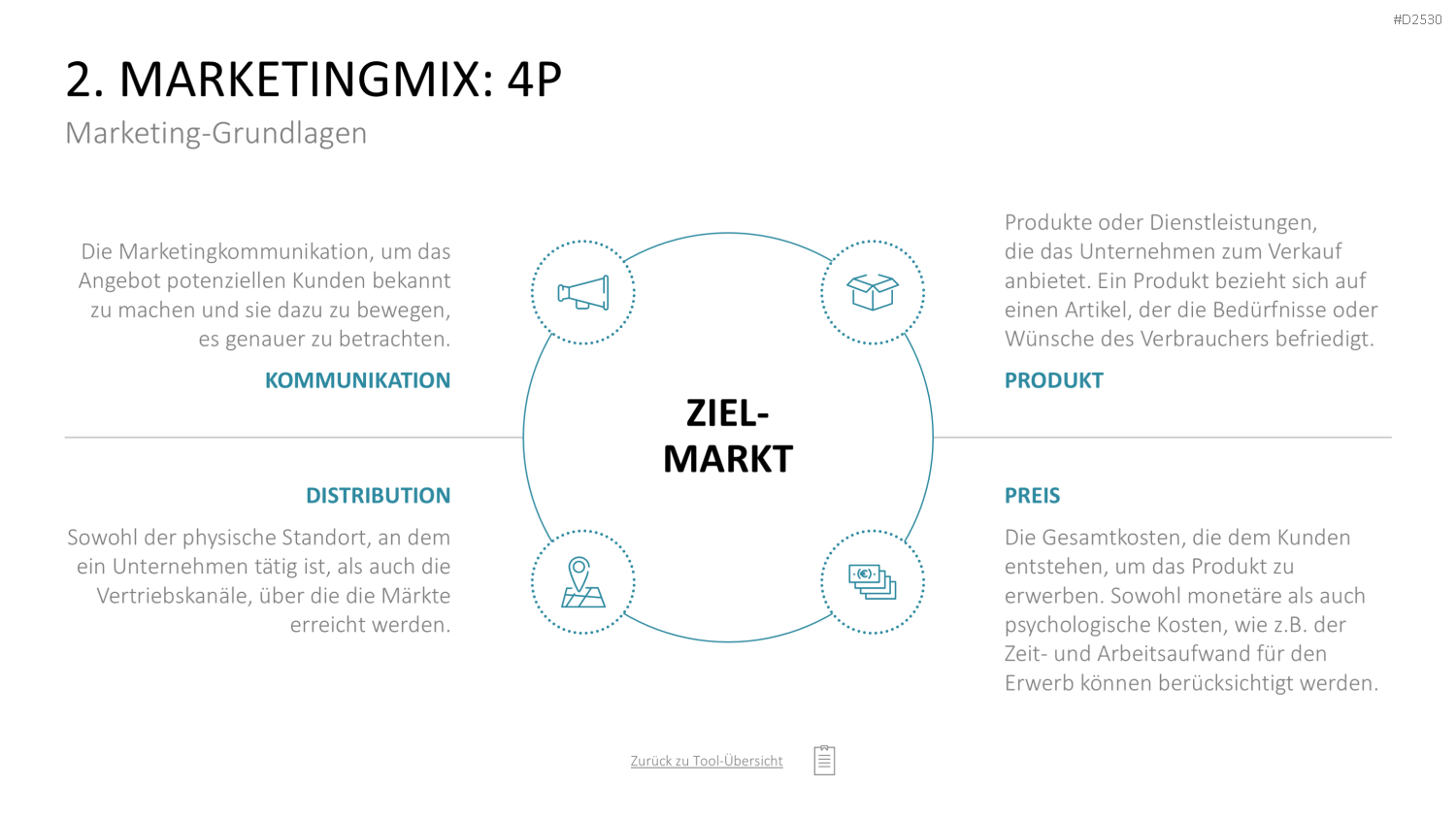Marketing-Toolbox PowerPoint-Vorlage