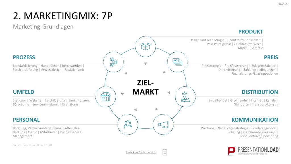 Marketing-Toolbox PowerPoint-Vorlage