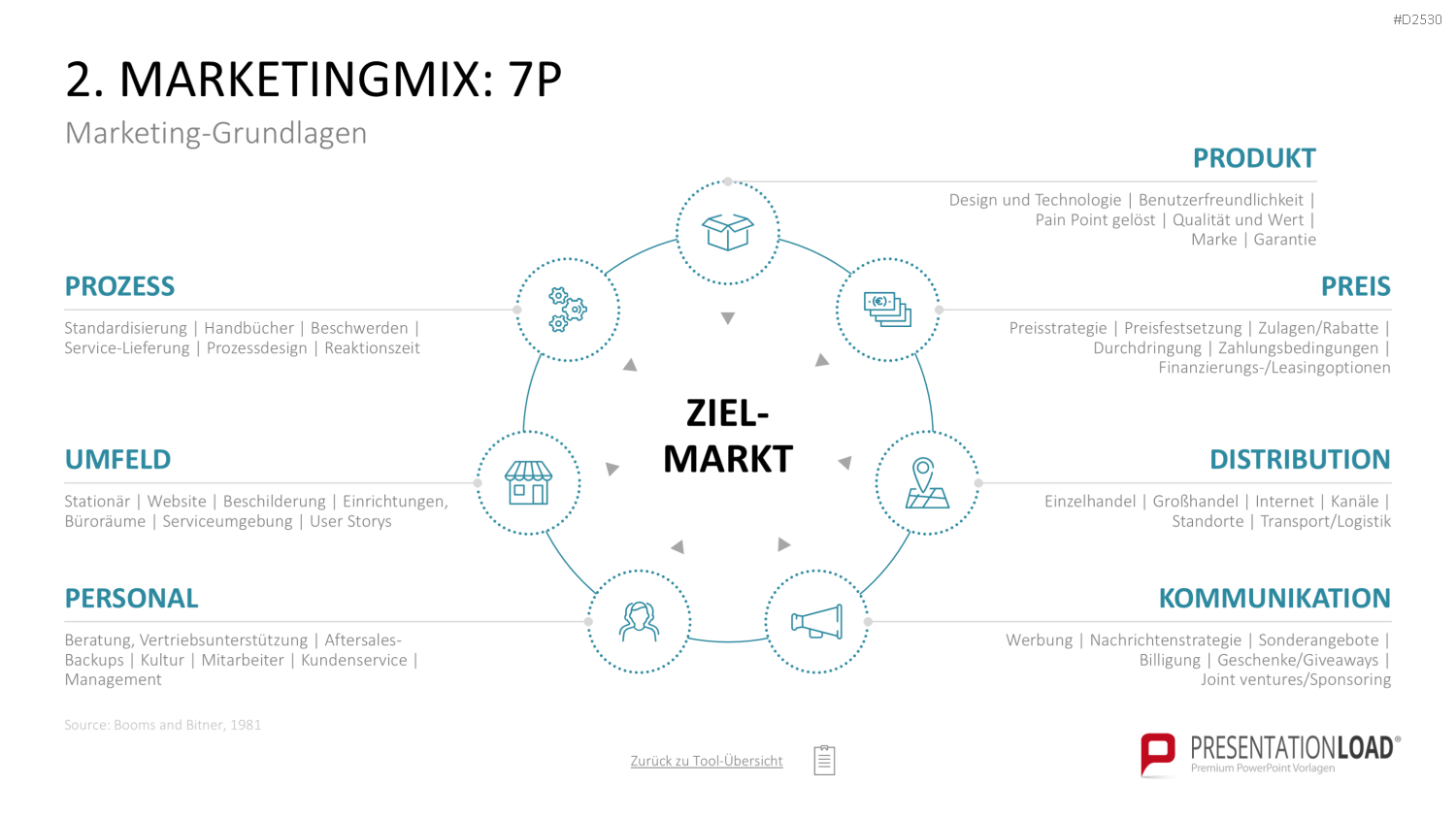 Marketing-Toolbox PowerPoint-Vorlage