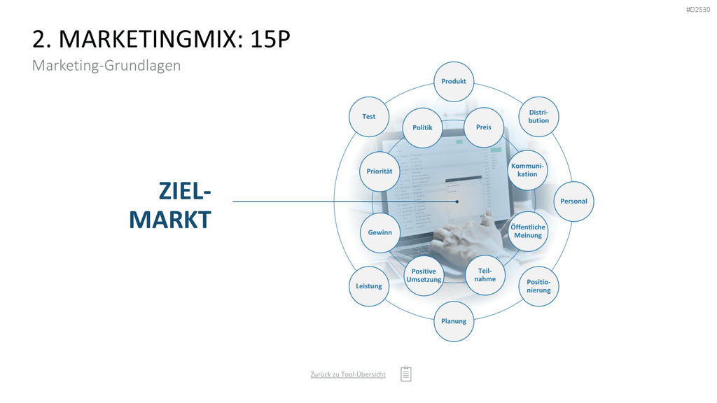 Marketing-Toolbox PowerPoint-Vorlage