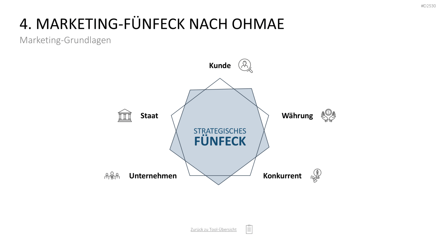 Marketing-Toolbox PowerPoint-Vorlage
