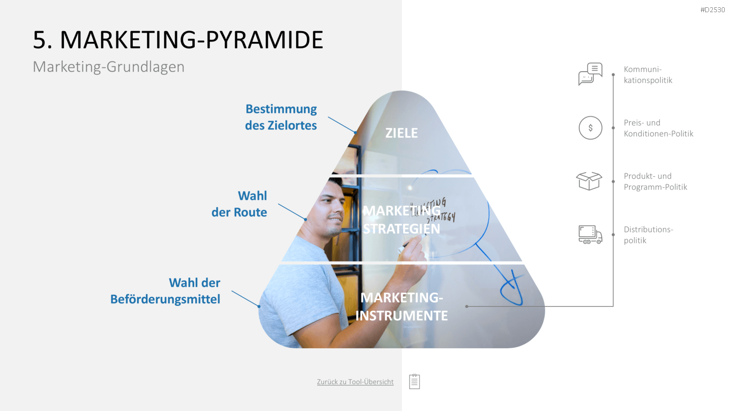 Marketing-Toolbox PowerPoint-Vorlage