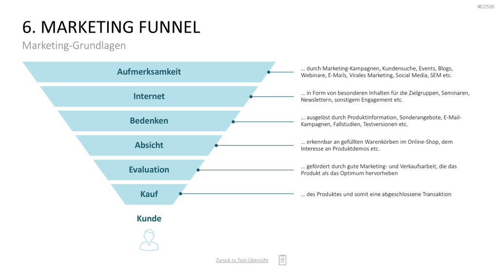Marketing-Toolbox PowerPoint-Vorlage