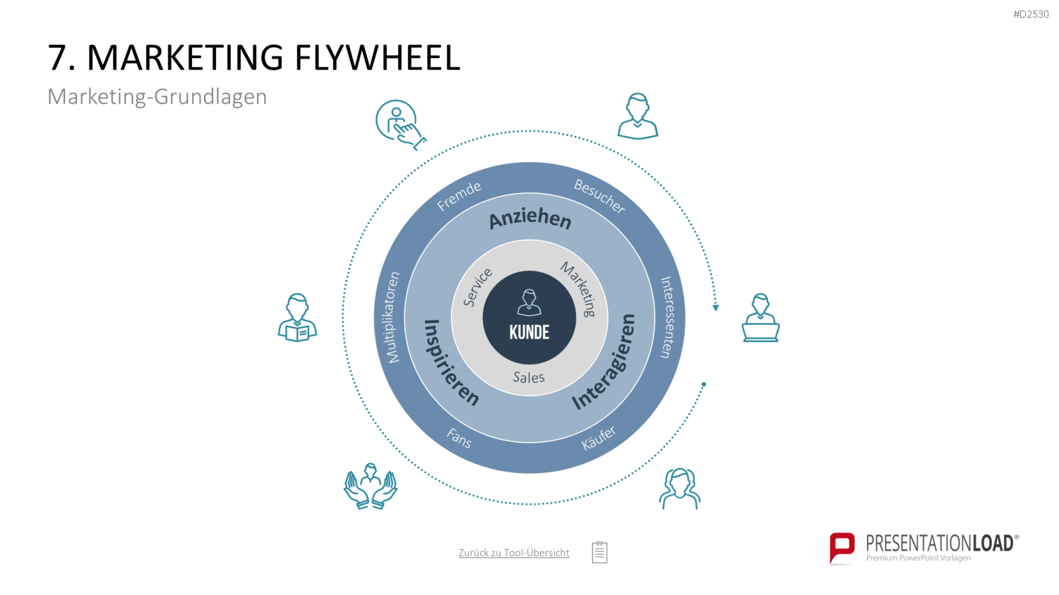 Marketing-Toolbox PowerPoint-Vorlage