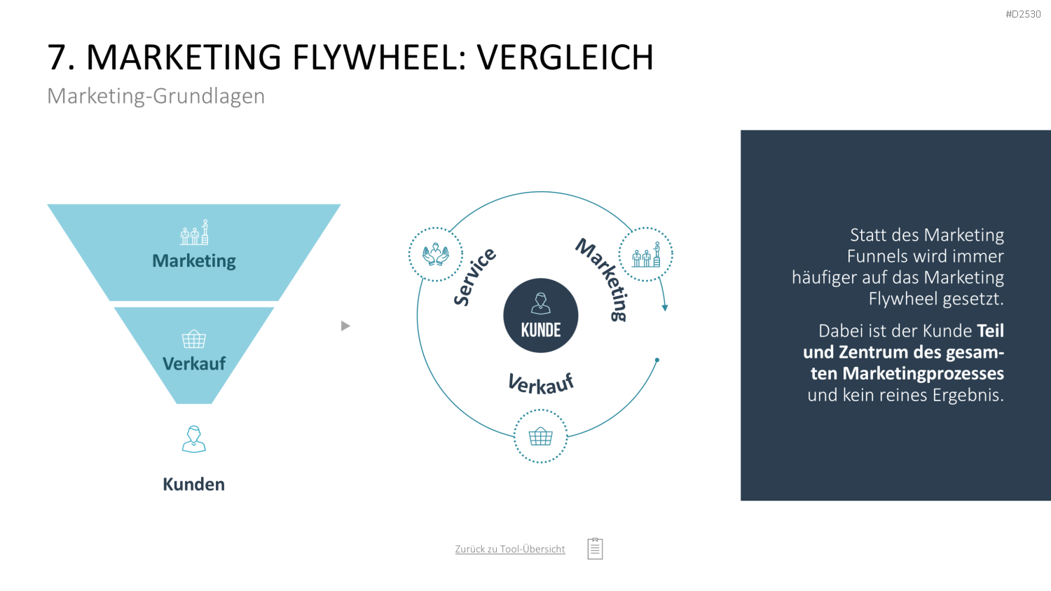 Marketing-Toolbox PowerPoint-Vorlage