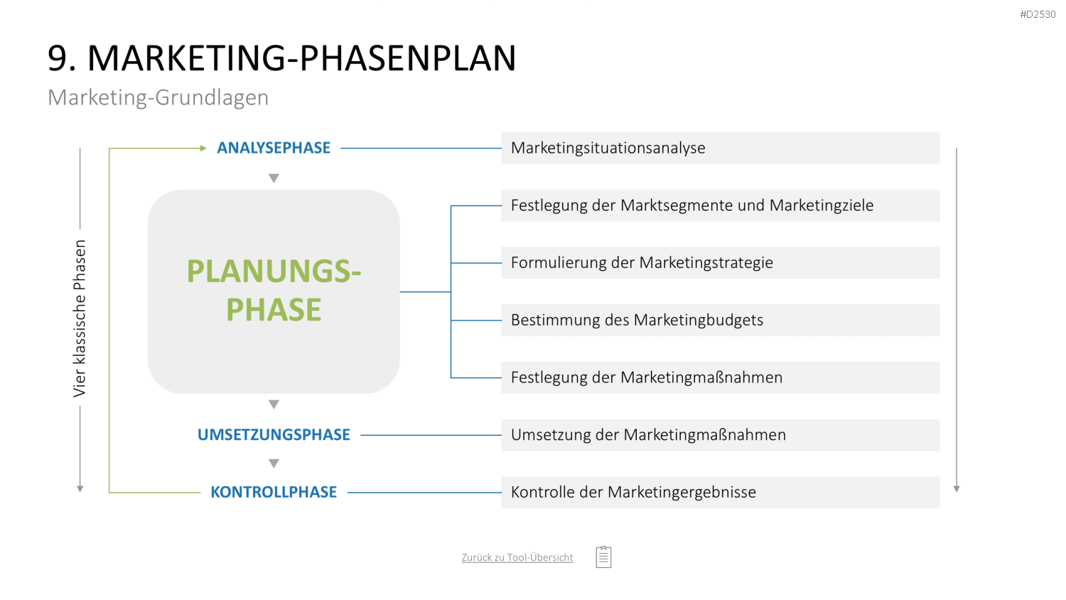 Marketing-Toolbox PowerPoint-Vorlage