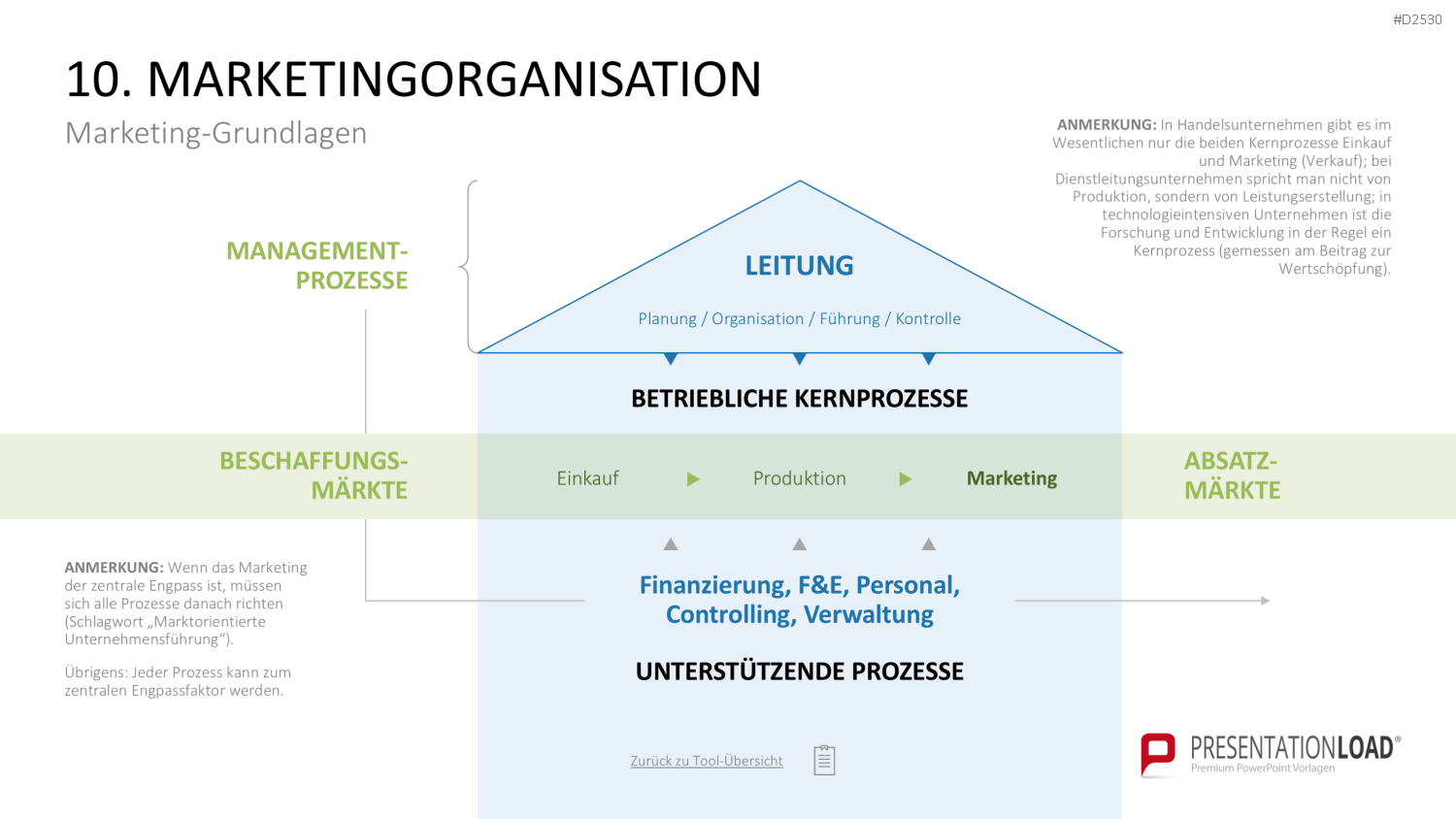 Marketing-Toolbox PowerPoint-Vorlage