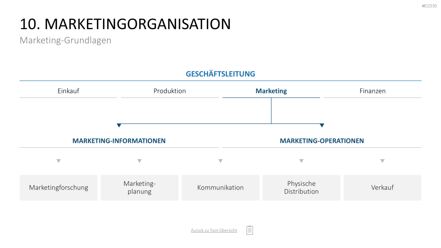 Marketing-Toolbox PowerPoint-Vorlage