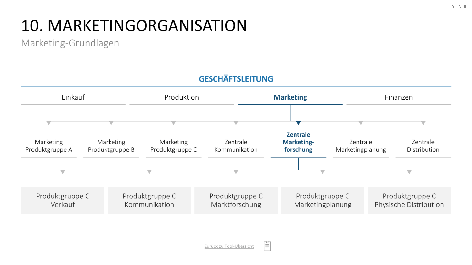 Marketing-Toolbox PowerPoint-Vorlage
