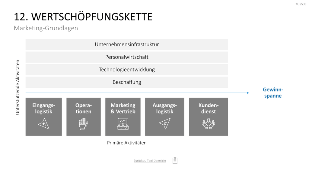 Marketing-Toolbox PowerPoint-Vorlage