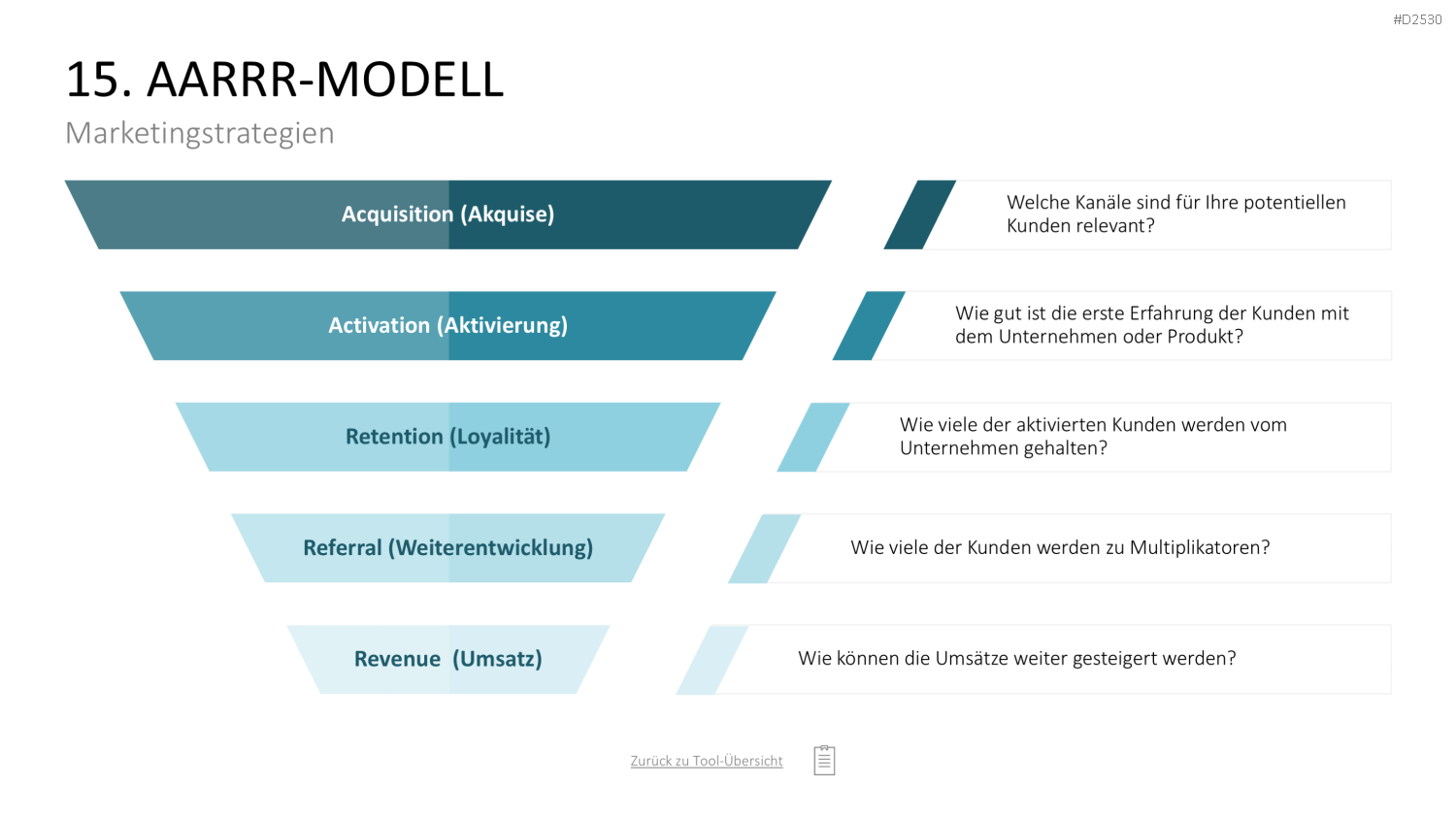 Marketing-Toolbox PowerPoint-Vorlage
