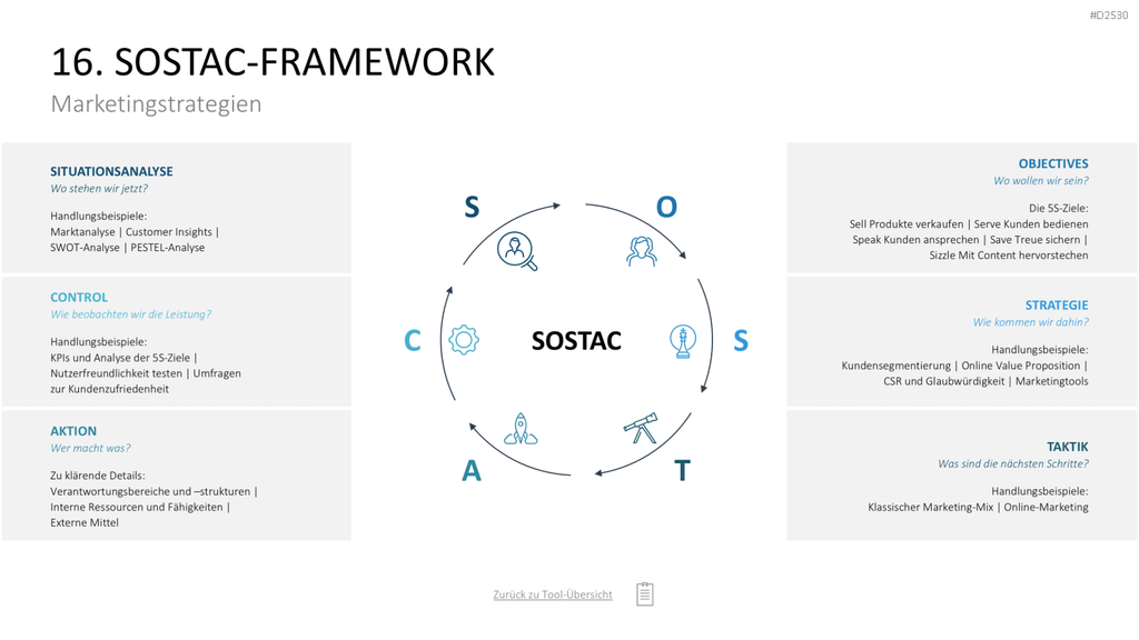 Marketing-Toolbox PowerPoint-Vorlage