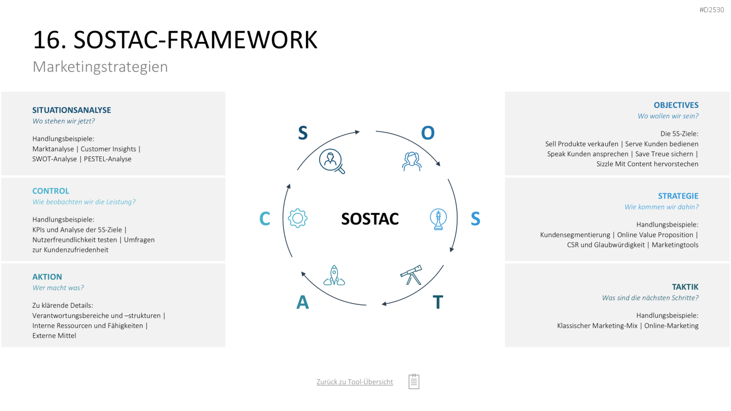 Marketing-Toolbox PowerPoint-Vorlage