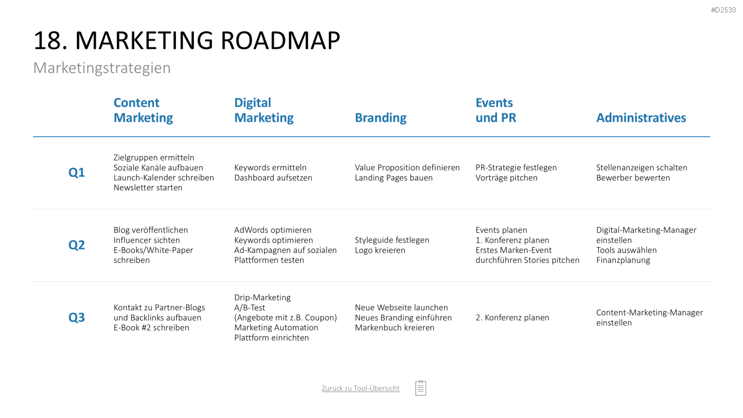 Marketing-Toolbox PowerPoint-Vorlage
