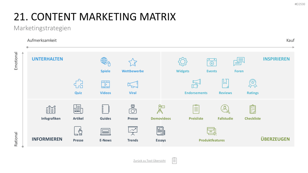 Marketing-Toolbox PowerPoint-Vorlage