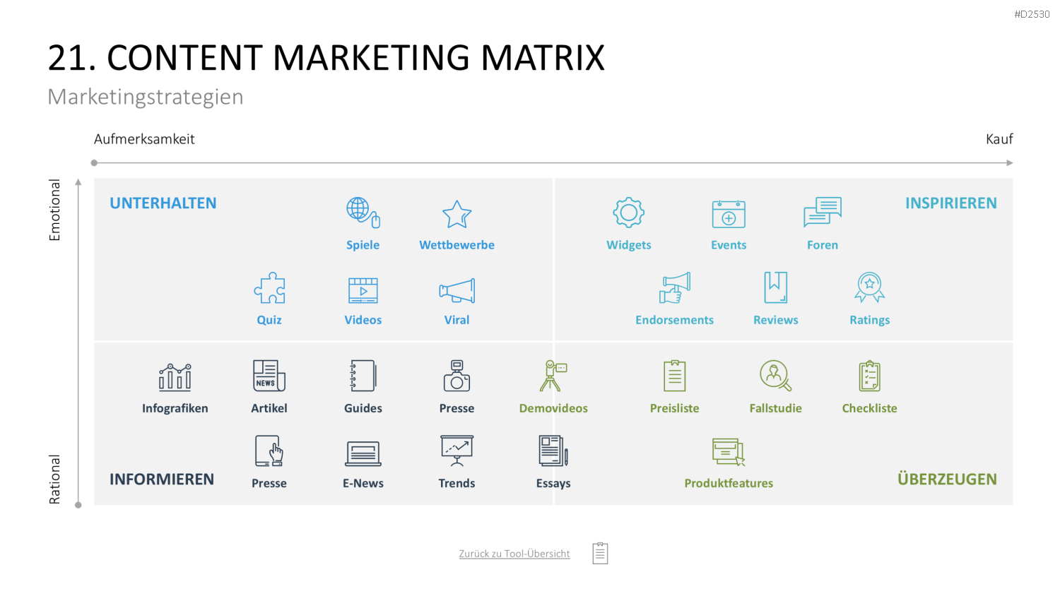 Marketing-Toolbox PowerPoint-Vorlage
