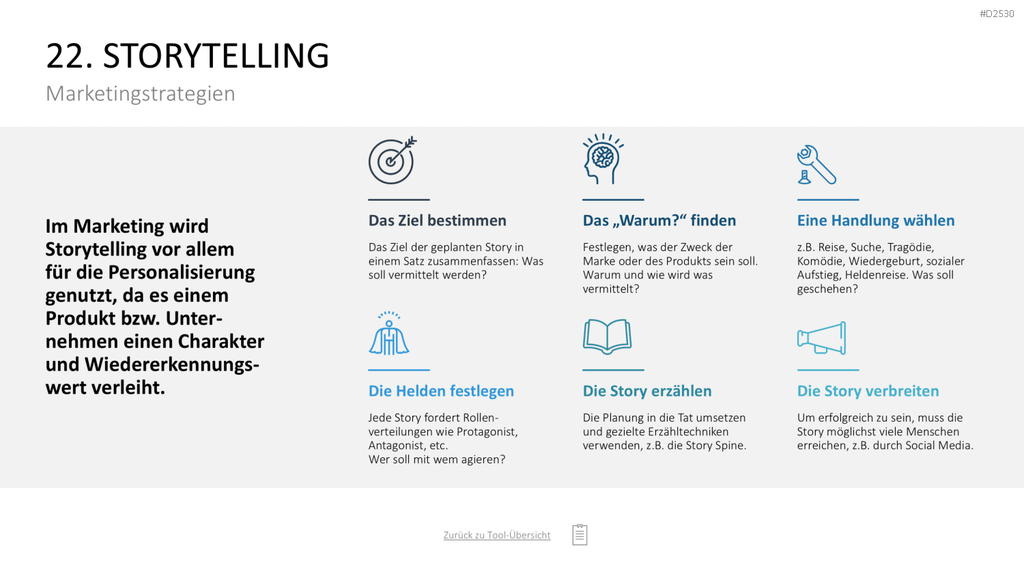 Marketing-Toolbox PowerPoint-Vorlage