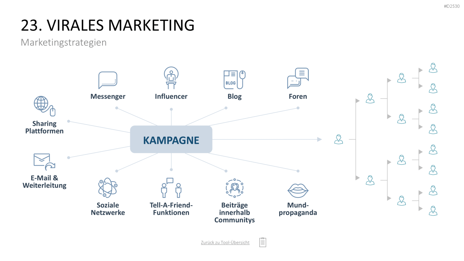 Marketing-Toolbox PowerPoint-Vorlage