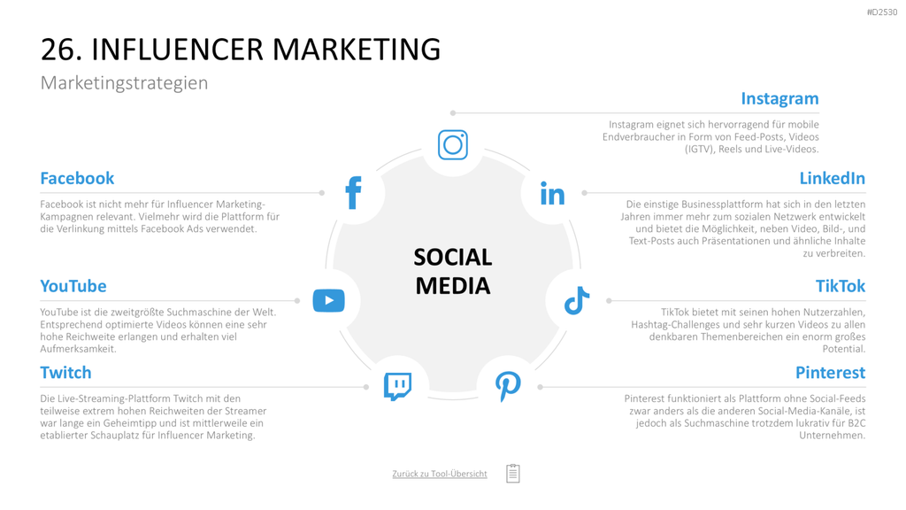 Marketing-Toolbox PowerPoint-Vorlage