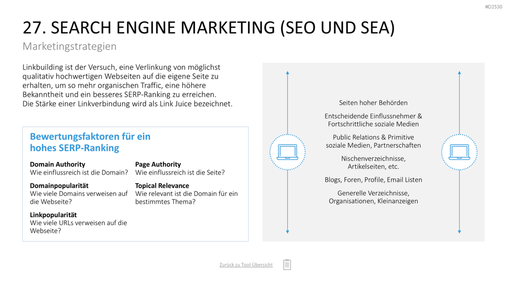 Marketing-Toolbox PowerPoint-Vorlage