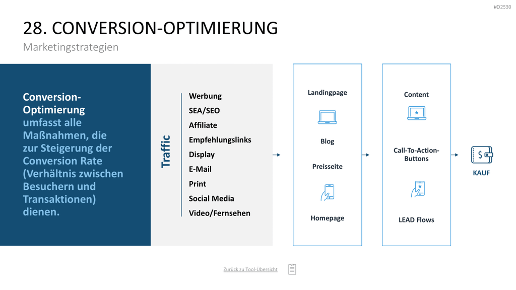 Marketing-Toolbox PowerPoint-Vorlage