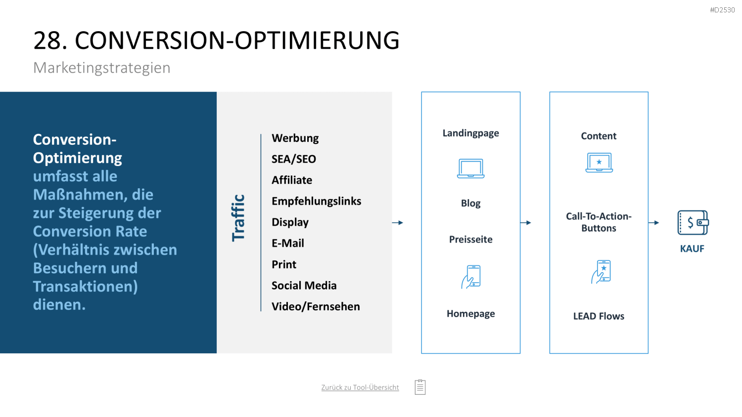 Marketing-Toolbox PowerPoint-Vorlage