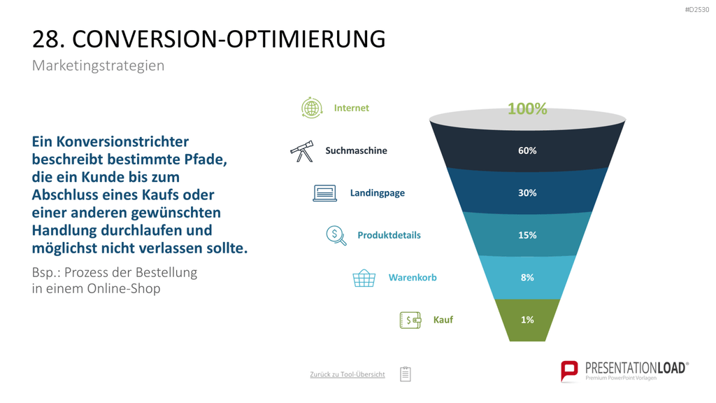 Marketing-Toolbox PowerPoint-Vorlage