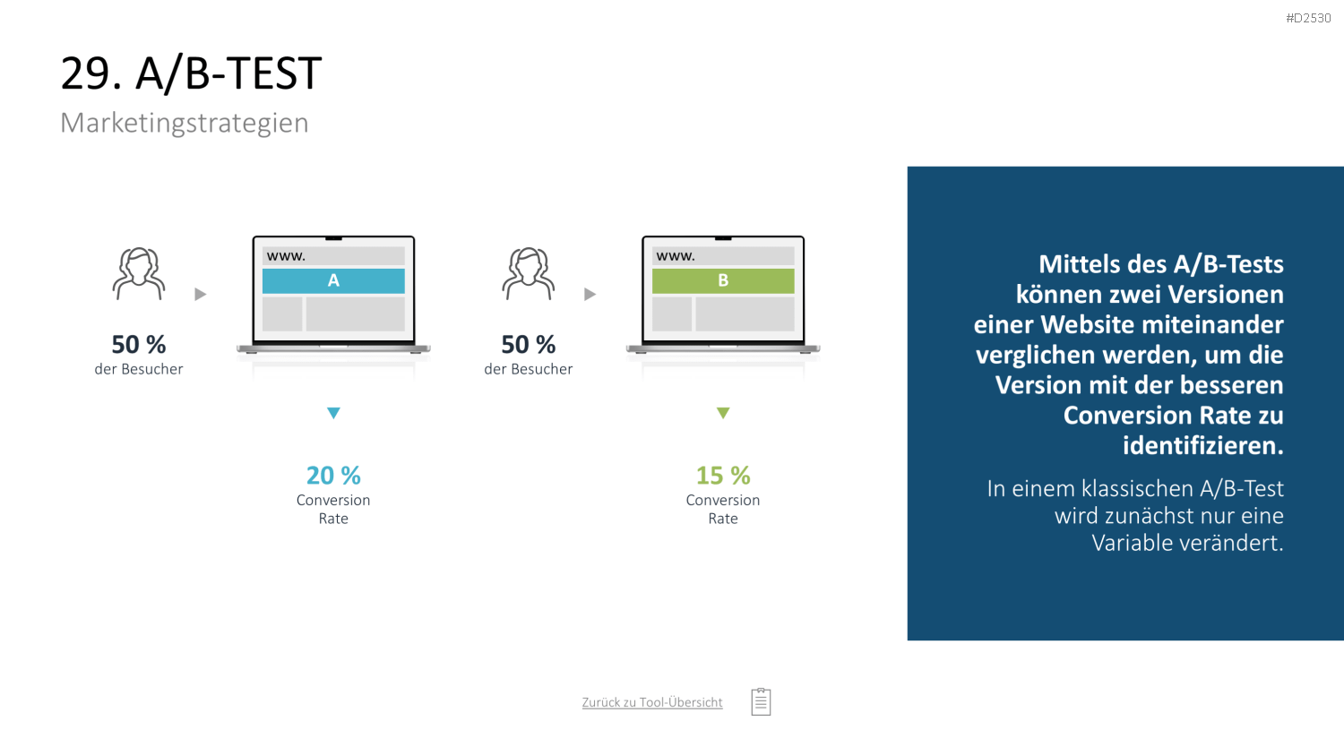 Marketing-Toolbox PowerPoint-Vorlage
