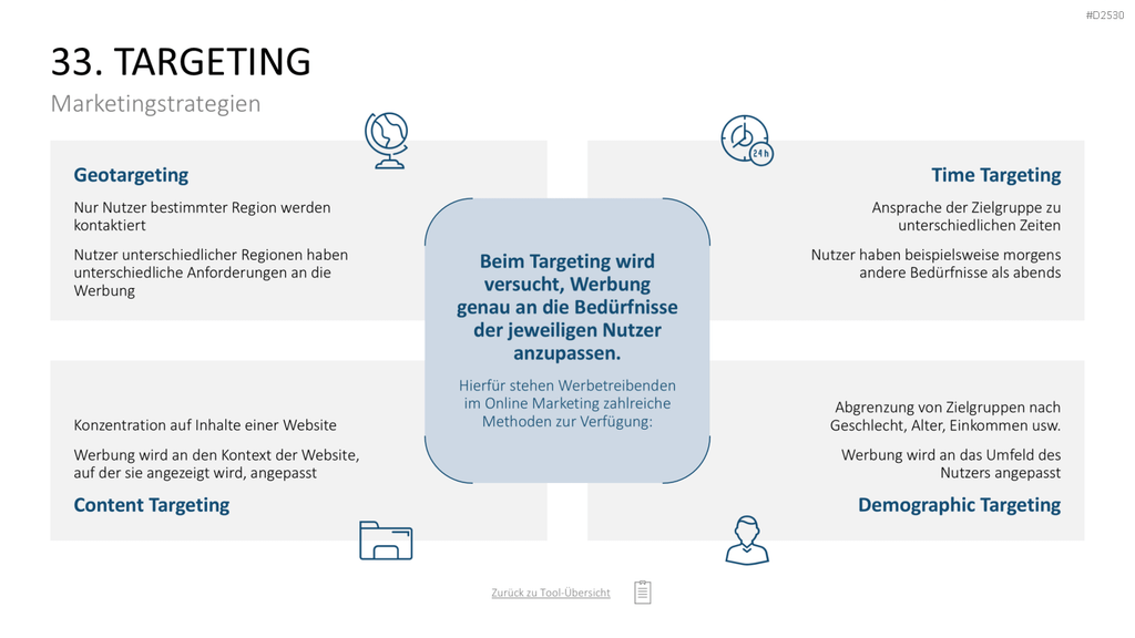 Marketing-Toolbox PowerPoint-Vorlage