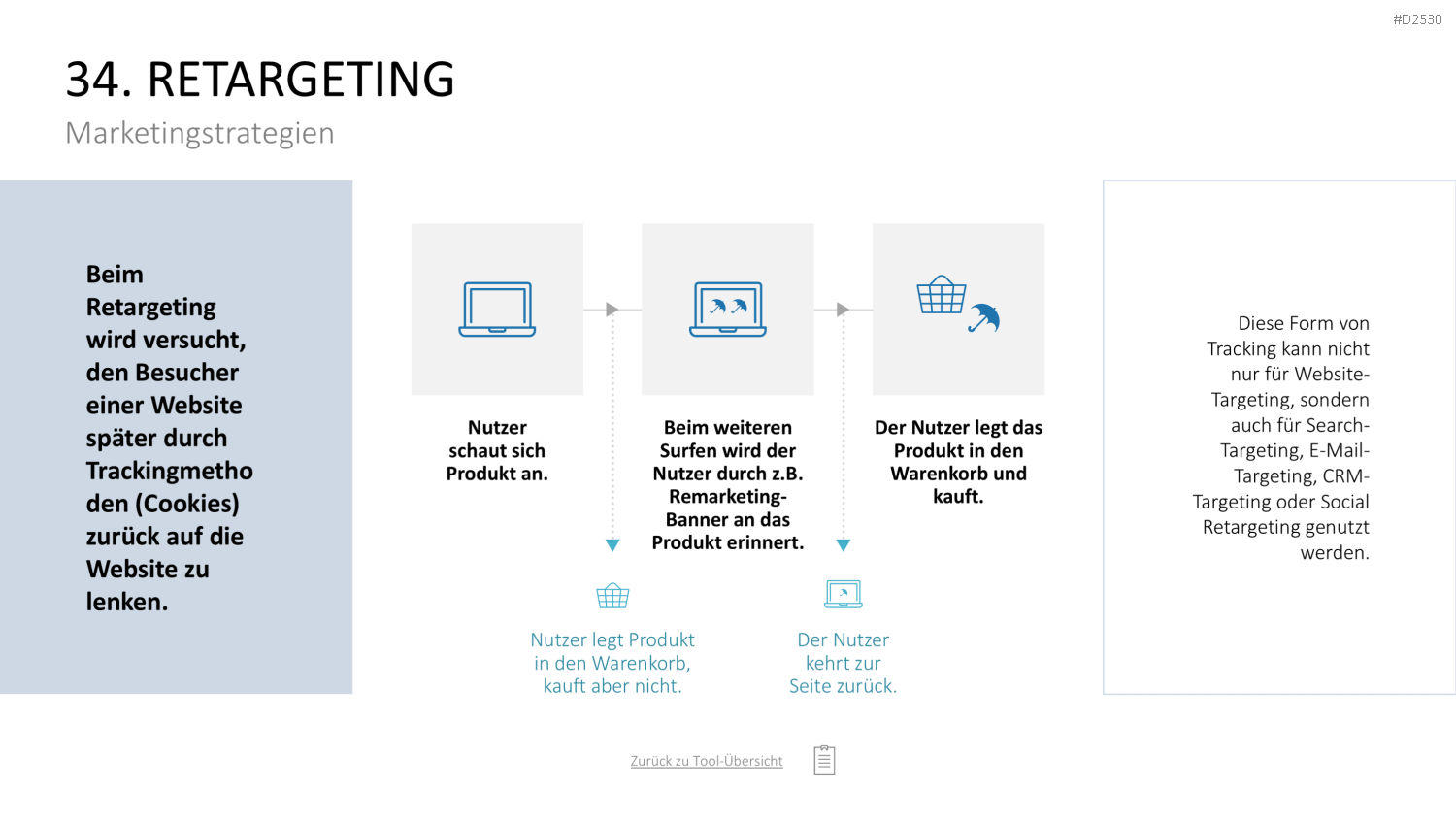 Marketing-Toolbox PowerPoint-Vorlage