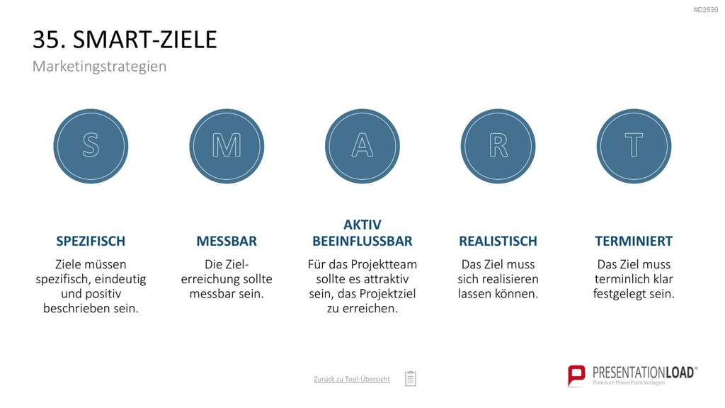 Marketing-Toolbox PowerPoint-Vorlage
