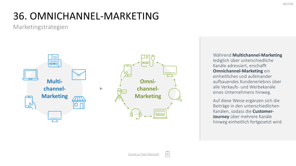 Marketing-Toolbox PowerPoint-Vorlage