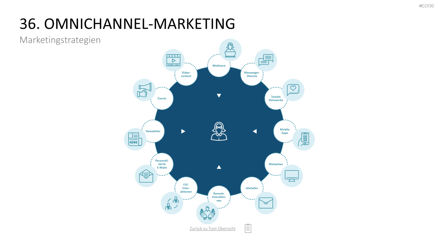 Marketing-Toolbox PowerPoint-Vorlage