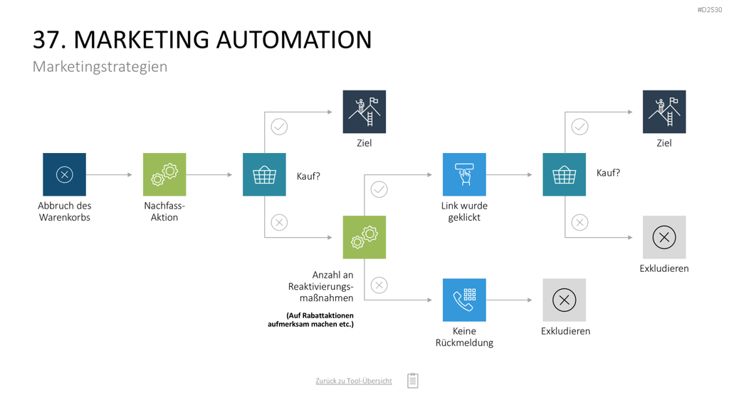 Marketing-Toolbox PowerPoint-Vorlage