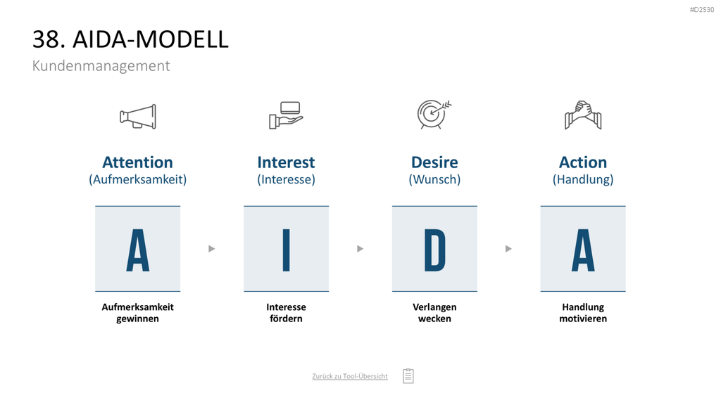Marketing-Toolbox PowerPoint-Vorlage