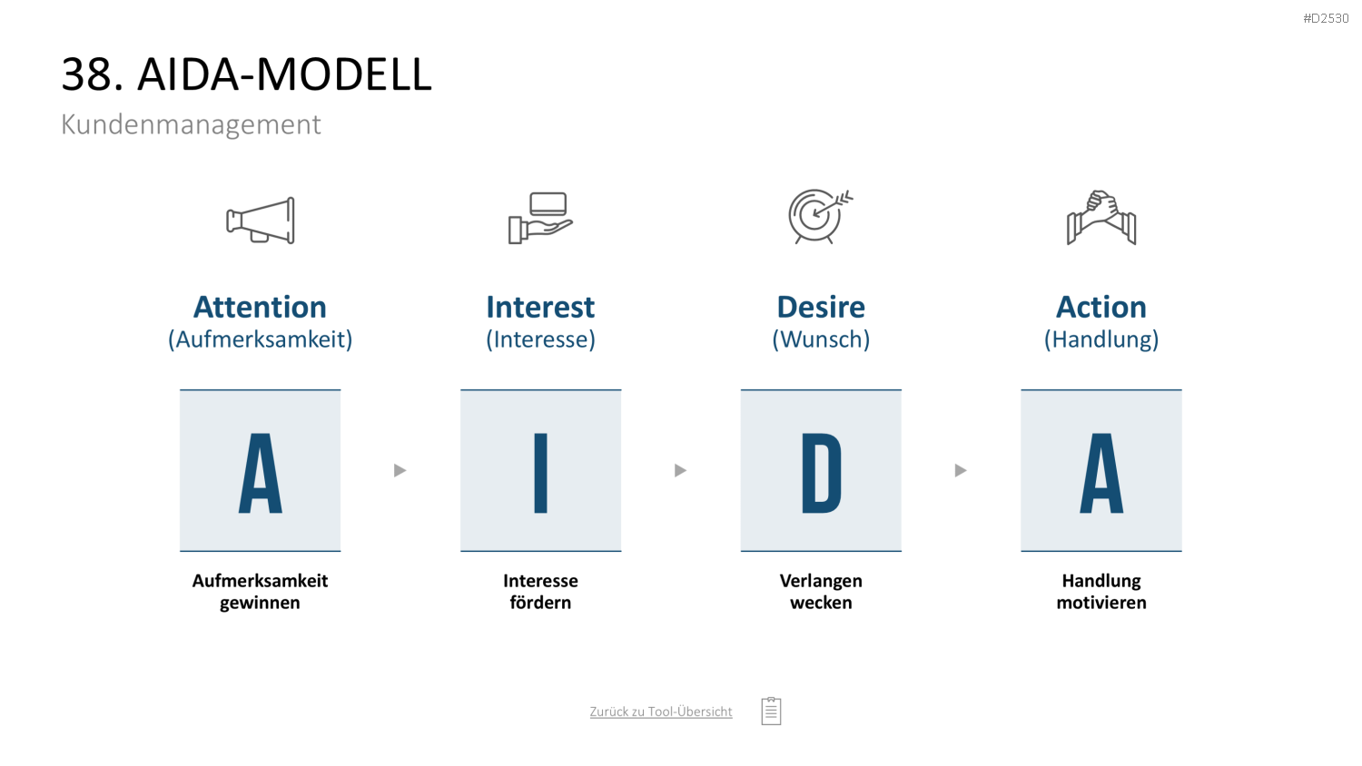 Marketing-Toolbox PowerPoint-Vorlage