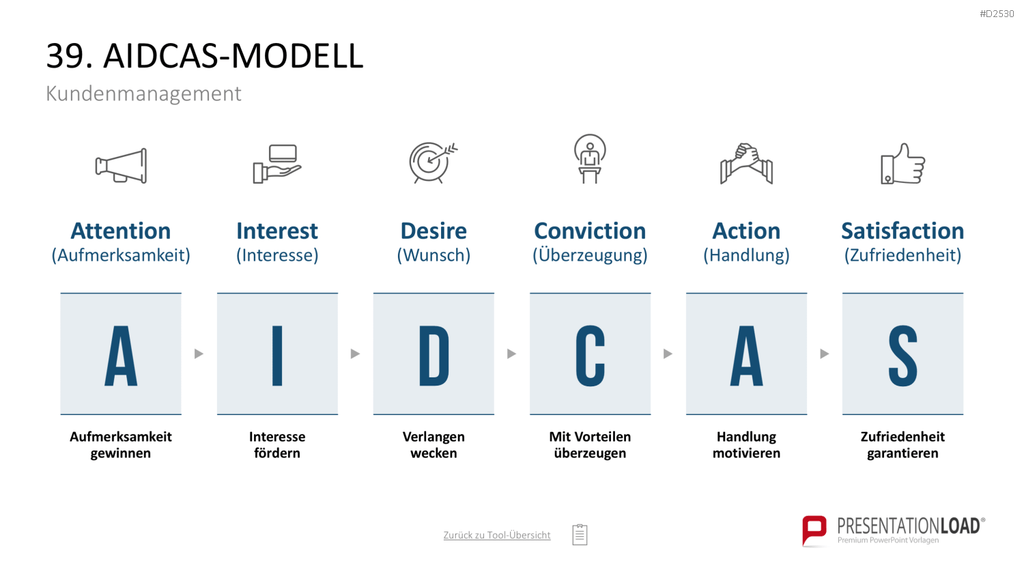 Marketing-Toolbox PowerPoint-Vorlage