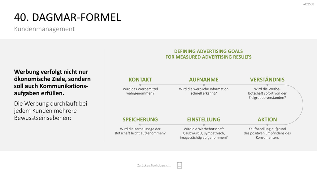 Marketing-Toolbox PowerPoint-Vorlage