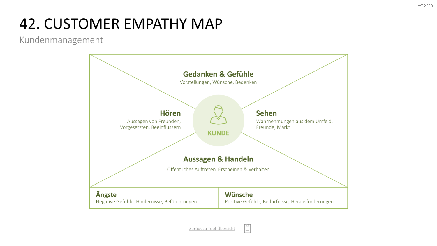 Marketing-Toolbox PowerPoint-Vorlage