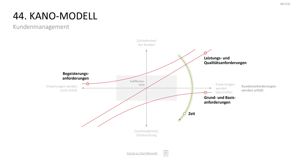 Marketing-Toolbox PowerPoint-Vorlage