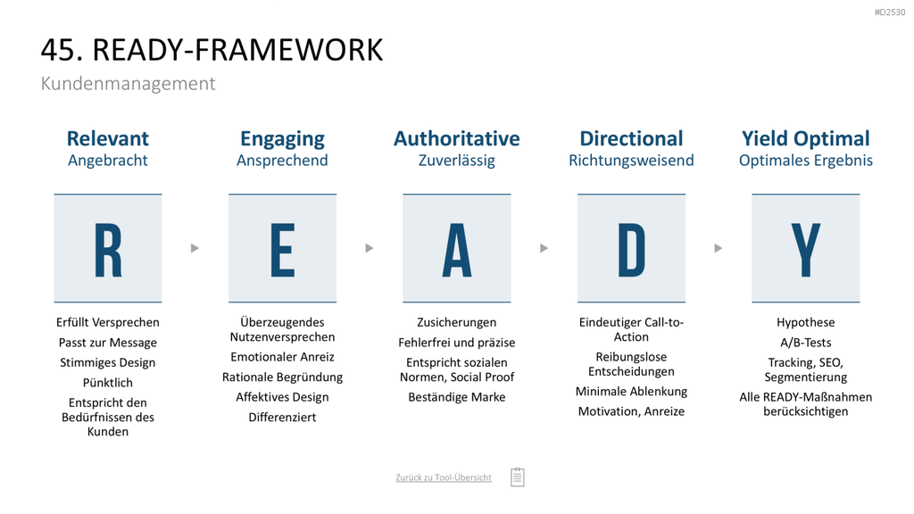 Marketing-Toolbox PowerPoint-Vorlage