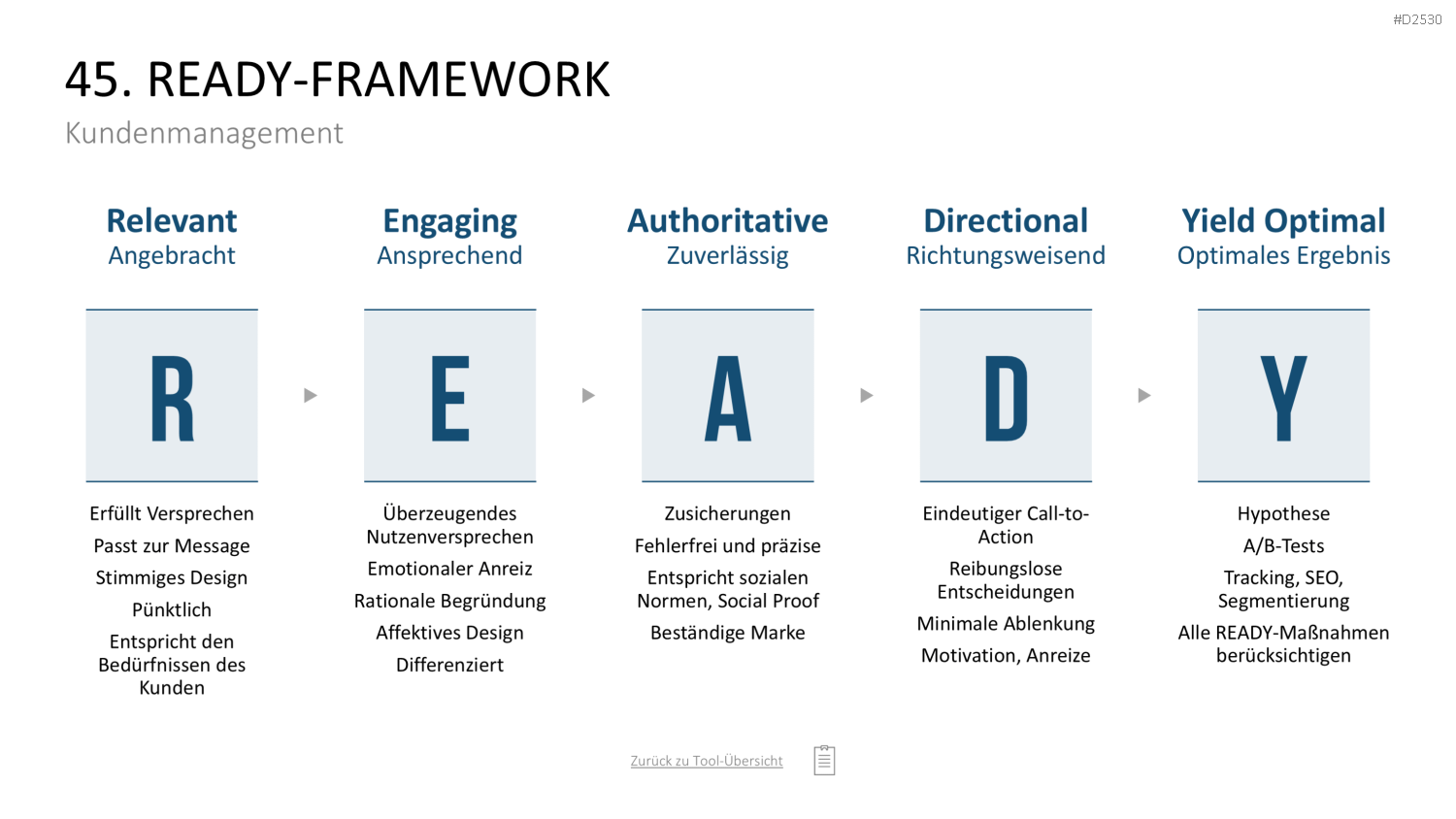 Marketing-Toolbox PowerPoint-Vorlage