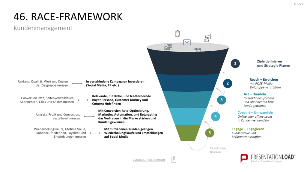 Marketing-Toolbox PowerPoint-Vorlage