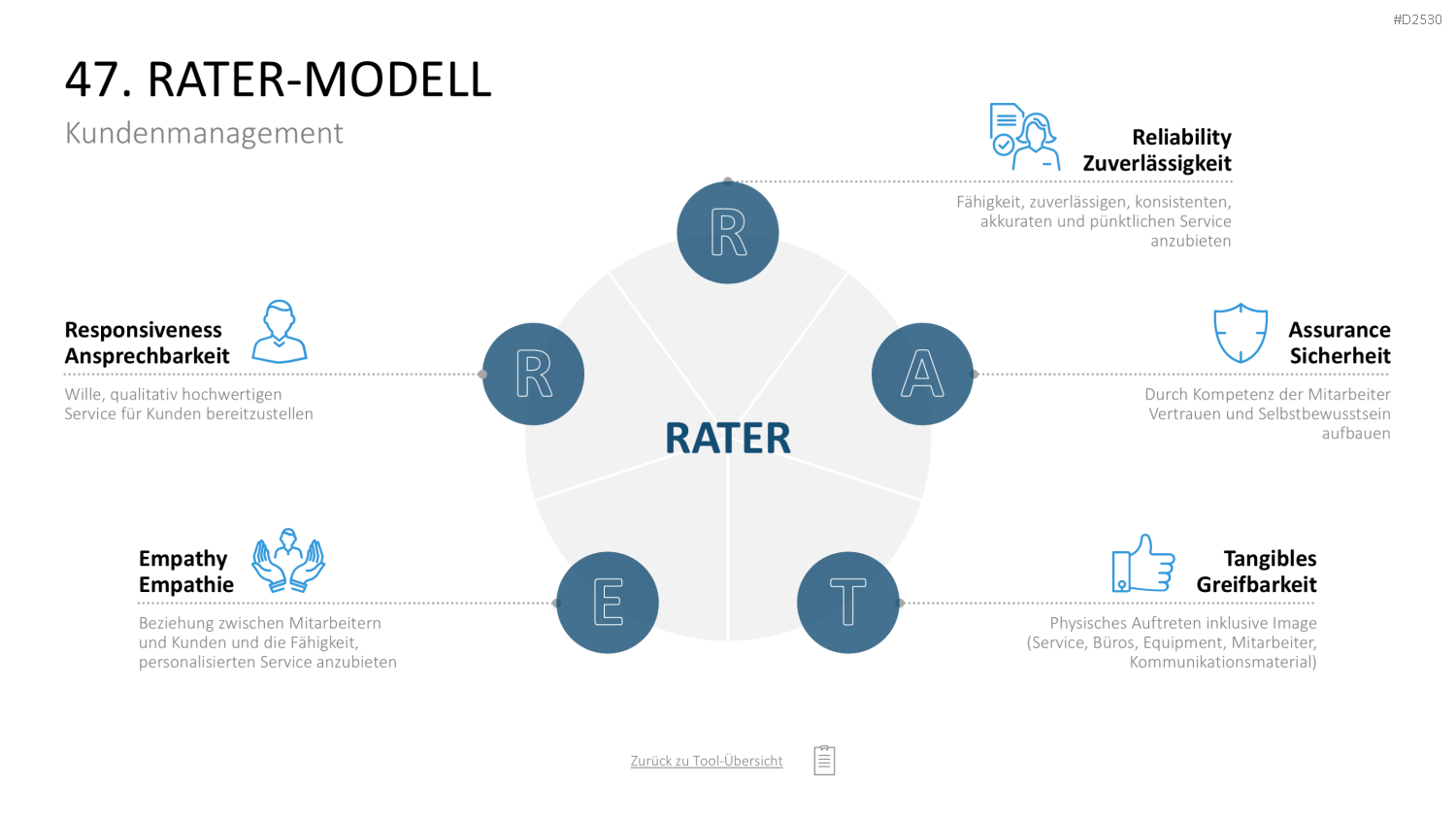 Marketing-Toolbox PowerPoint-Vorlage
