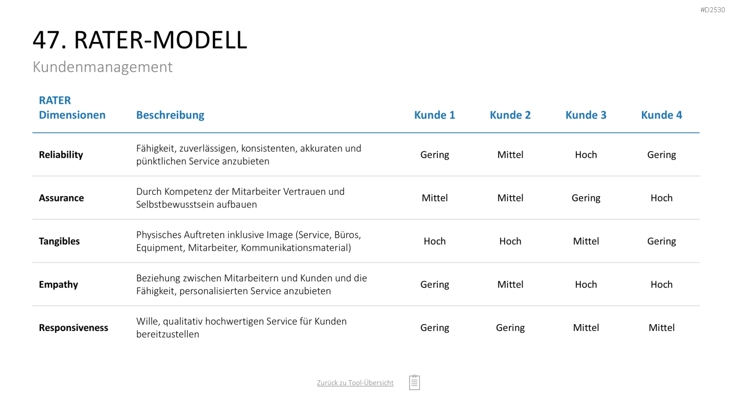 Marketing-Toolbox PowerPoint-Vorlage
