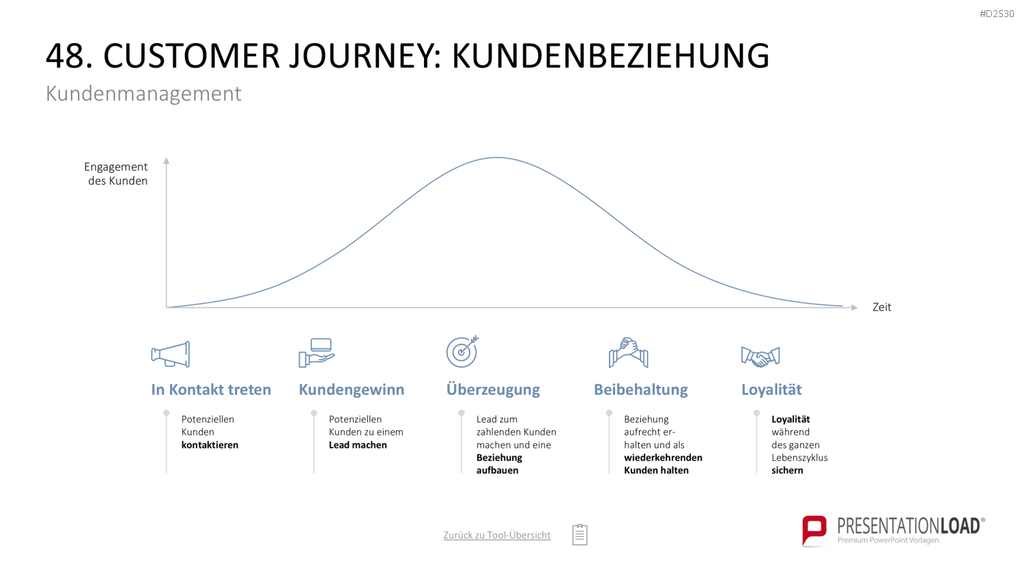 Marketing-Toolbox PowerPoint-Vorlage