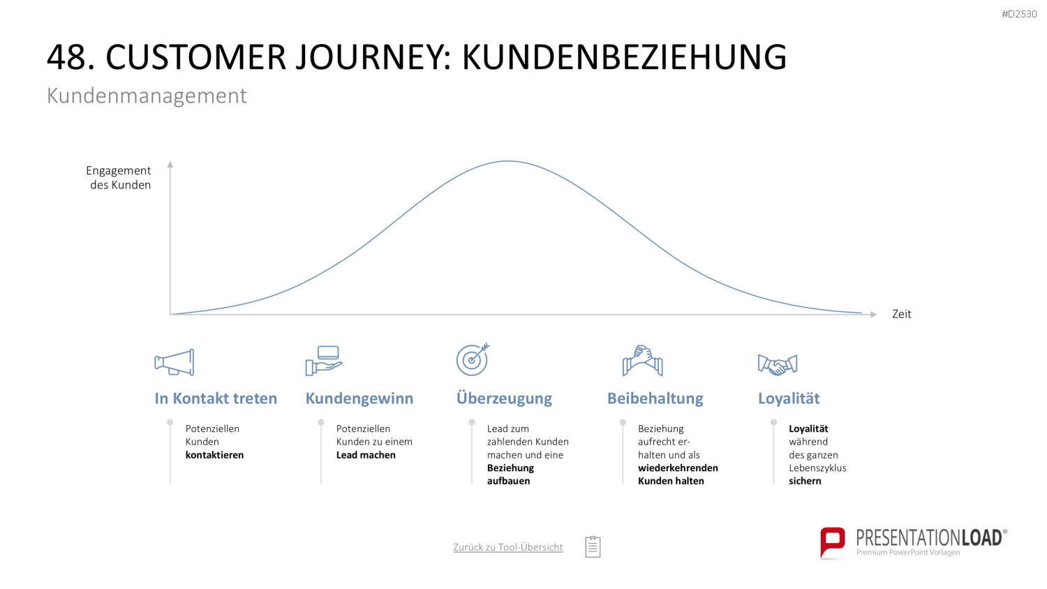 Marketing-Toolbox PowerPoint-Vorlage