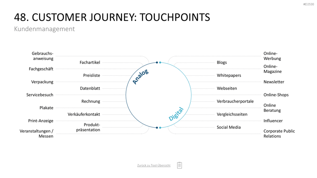 Marketing-Toolbox PowerPoint-Vorlage